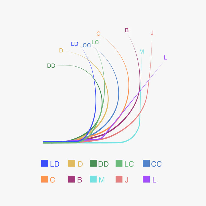 Extensiones de pestañas voluminosas prehechas Fan YY
