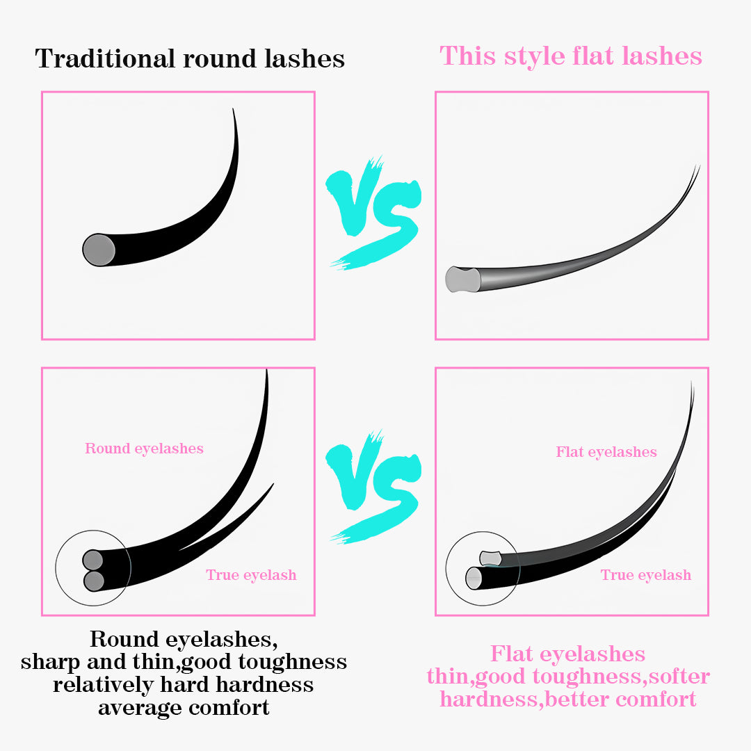 Extensiones de pestañas clásicas las pestañas planas de ellipse 0.20 mm