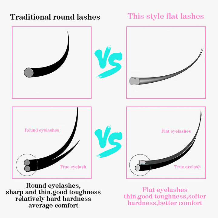 Extensiones de pestañas clásicas las pestañas planas de ellipse 0.20 mm