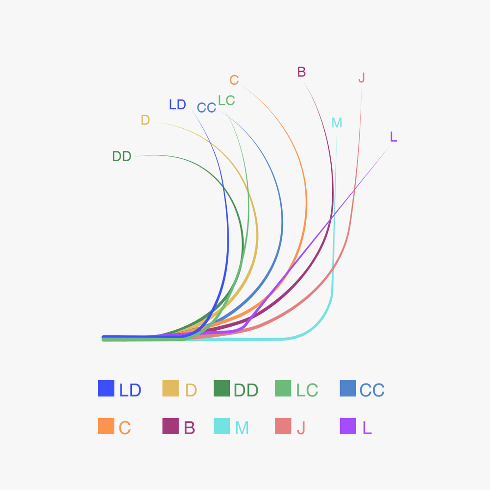 VAVALASH Lashes Of Diffrent Curl 